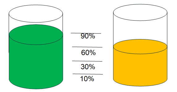 Motivation Desire img Motivation Desire img