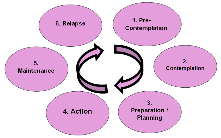 change theory steps image change theory steps image