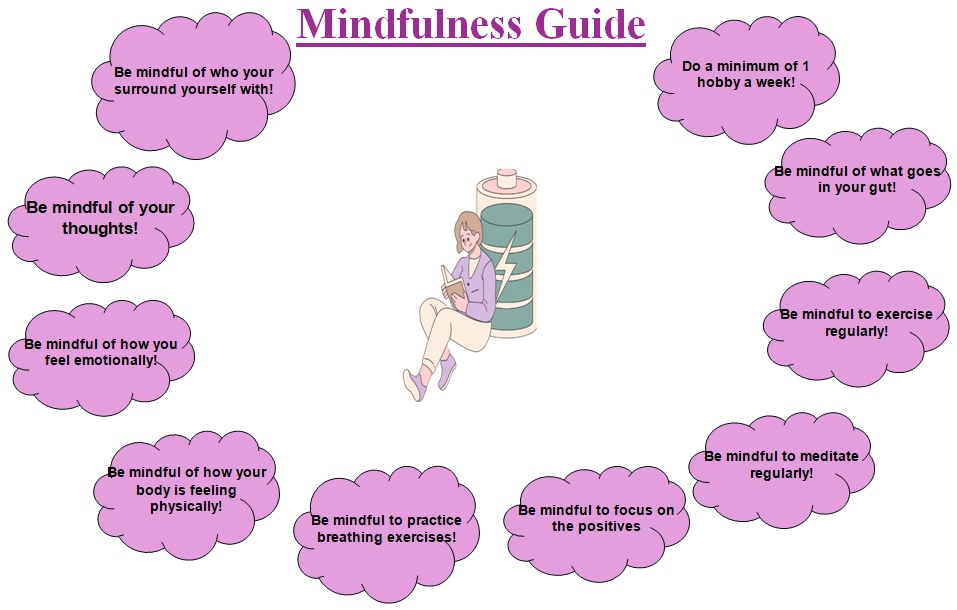 mindfulness guide img